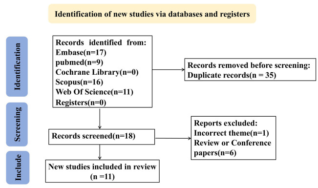 Association Between Gut Microbiota and Pneumonia Risk: A Systematic Review and Mendelian Randomization.