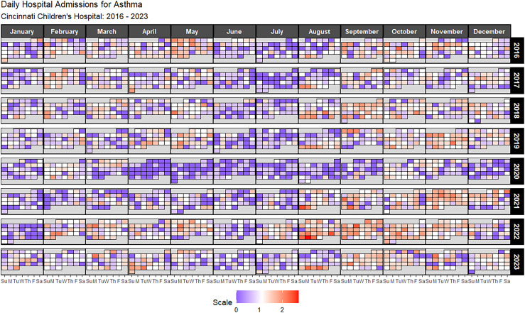 Formulating and evaluating time series algorithms to forecast daily asthma hospital admissions.