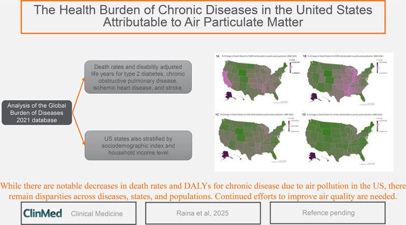 The health burden of chronic diseases in the United States attributable to air particulate matter.