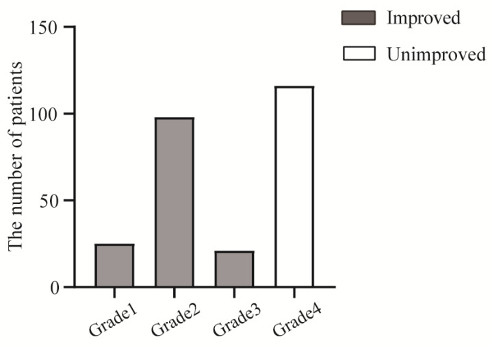 Nomogram for Predicting Postoperative Blood Pressure Reduction in Hypertensive Patients: A Single-Center Retrospective Study.