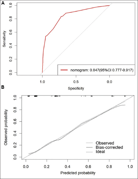 Diagnostic value of preoperative computed tomography-urography combined with inflammatory markers in predicting lymph node metastasis in patients undergoing radical cystectomy.