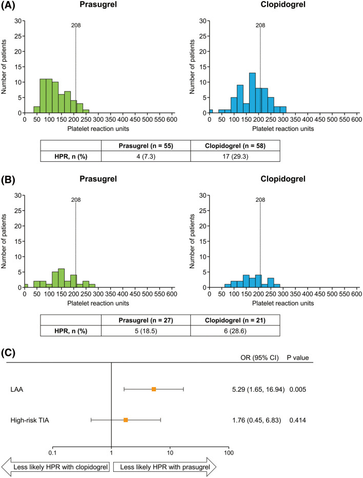 Differences in P2Y<sub>12</sub> Reaction Units Between Prasugrel and Clopidogrel by Ischemic Cerebrovascular Disease Subtypes　- Subanalysis From ACUTE-PRAS.