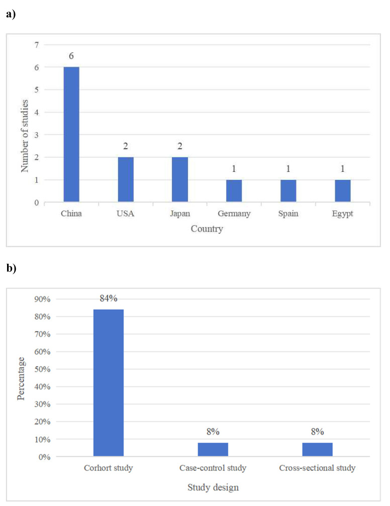 Health-Related Quality of Life in Patients with Hepatocellular Carcinoma Post-Surgery: A Scoping Review.
