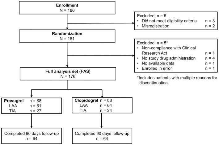 Differences in P2Y<sub>12</sub> Reaction Units Between Prasugrel and Clopidogrel by Ischemic Cerebrovascular Disease Subtypes　- Subanalysis From ACUTE-PRAS.
