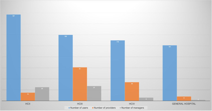 Primary care performance in a Ugandan rural district: a cross-sectional descriptive study.