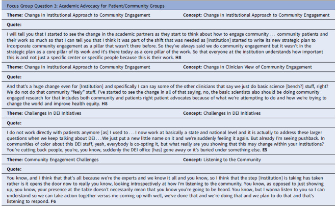Community/patient group champion team retrospective look at engage for equity PLUS: Results from a post-intervention champion team focus group.
