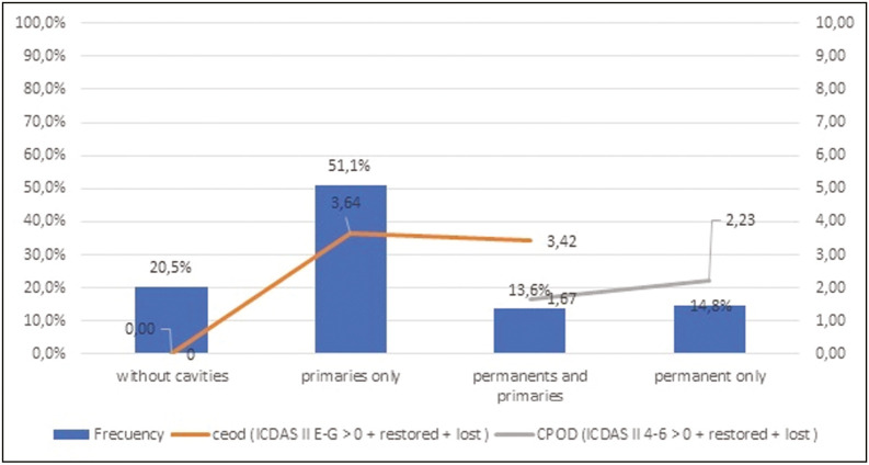 Association Between Dental Caries, Dental Biofilm, and Body Mass Index in Indigenous Children from Two Regions of Ecuador: A Cross-Sectional Study.