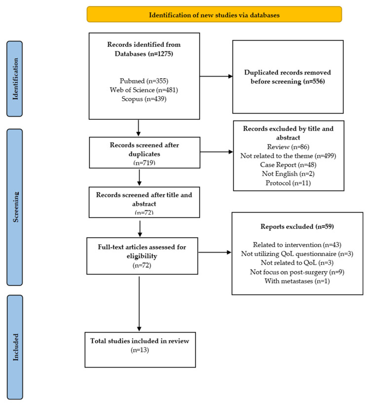Health-Related Quality of Life in Patients with Hepatocellular Carcinoma Post-Surgery: A Scoping Review.