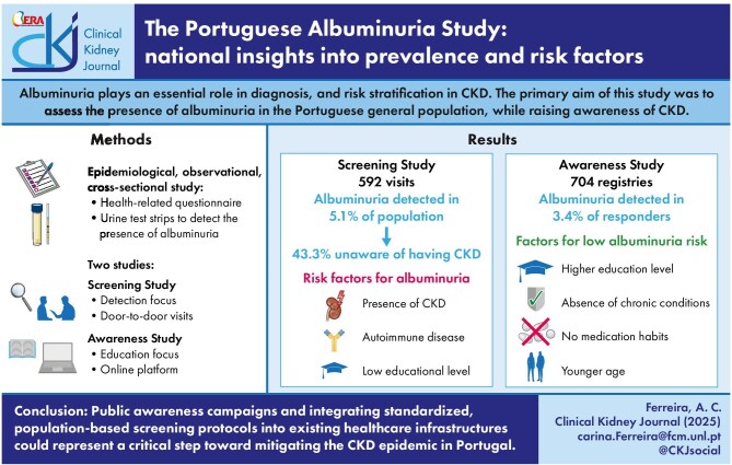 The Portuguese Albuminuria Study: national insights into prevalence and risk factors.