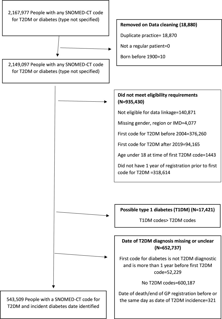 Diabetes complications in people with alcohol use disorder and type 2 diabetes.