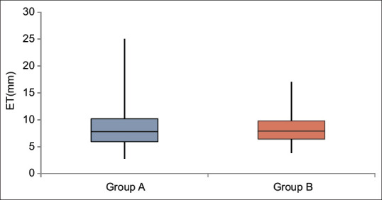 A Comparative Analysis of the Pipelle Device and Conventional Dilatation and Curettage as Investigative Tools for Abnormal Uterine Bleeding: Assessing Sample Adequacy and Patient Perspectives: A Prospective Observational Cohort Study.