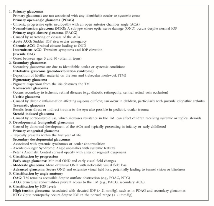 Exploring Glaucoma: From Pathogenesis to Emerging Diagnostic and Management Strategies.