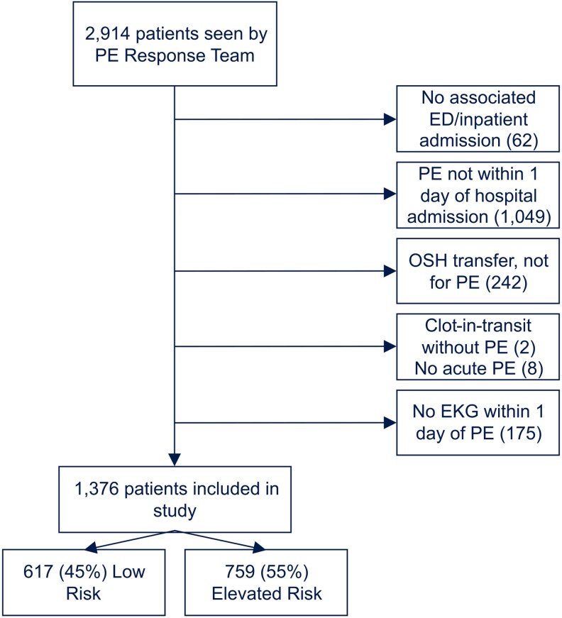 Artificial intelligence-driven electrocardiogram analysis for risk stratification in pulmonary embolism.