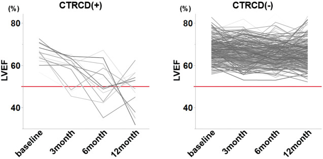 Cancer Therapy-Related Cardiac Dysfunction in Patients With Human Epidermal Growth Factor Receptor 2-Positive Breast Cancer Treated With Trastuzumab and Pertuzumab.