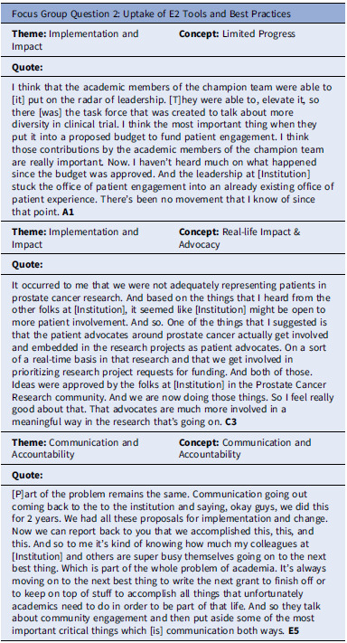 Community/patient group champion team retrospective look at engage for equity PLUS: Results from a post-intervention champion team focus group.