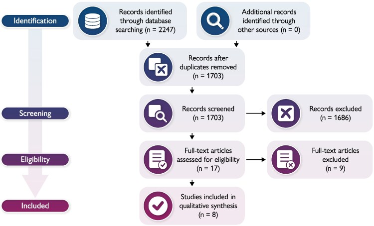 Wearable technologies to predict and prevent and heart failure hospitalizations: a systematic review.