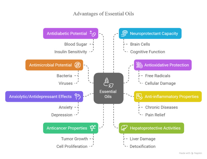 Demystifying the power of essential oils: a review of their antibacterial properties and potential as natural food preservatives.