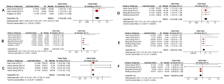 Association Between Gut Microbiota and Pneumonia Risk: A Systematic Review and Mendelian Randomization.