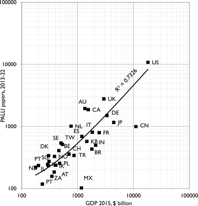 The state of global palliative care research: a bibliometric study.
