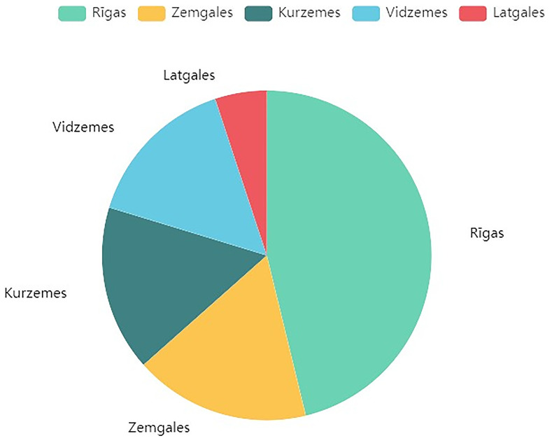 RETROFIT-LAT: A comprehensive dataset for energy efficiency investments in Latvia.
