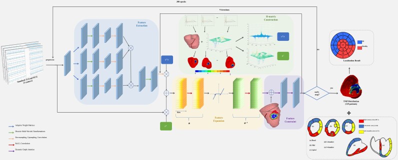 Artificial intelligence-based accurate myocardial infarction mapping using 12-lead electrocardiography.