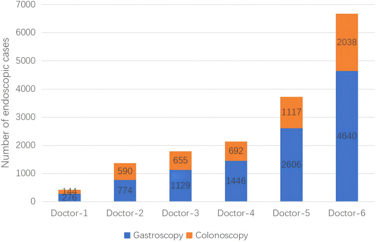 Constructing and validating vision transformer-based assisted detection models for atrophic gastritis: A retrospective study.