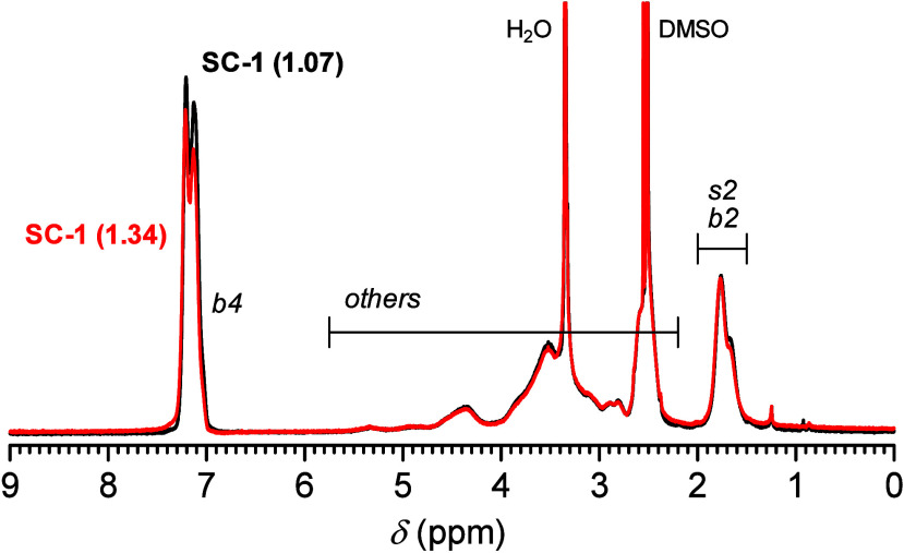 Cellulose Proton Conductor: Both Sulfonic Acid and Hydrophobic Group Functionalization Enable High Proton Conductivity.