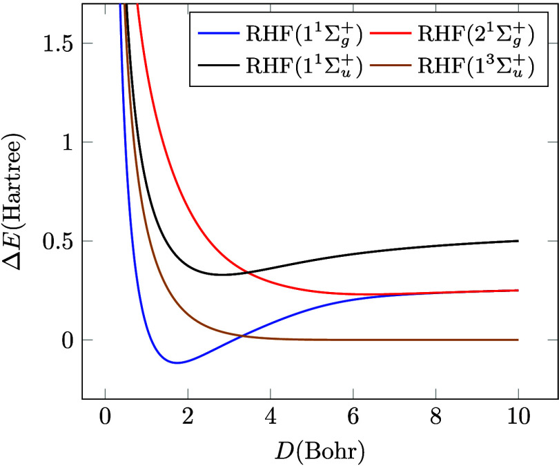 The Electronic Structure of the Hydrogen Molecule: A Tutorial Exercise in Classical and Quantum Computation.
