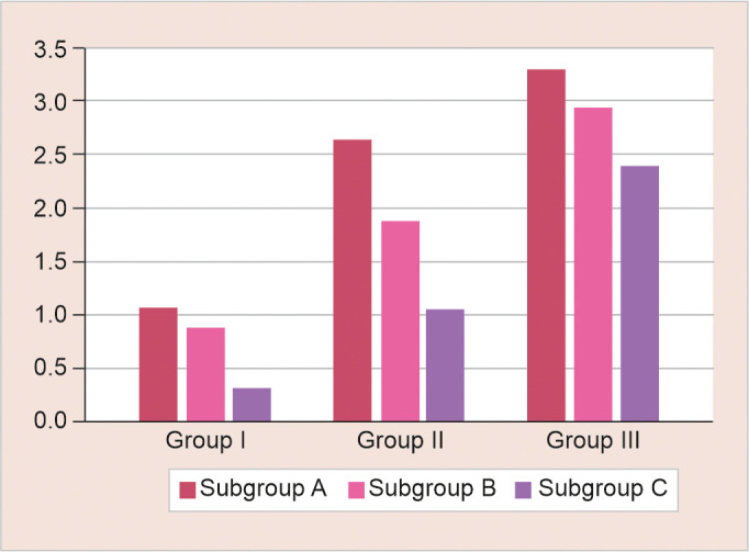 Efficacy of Ion-releasing Pit and Fissure Sealants Compared with Other Modified Pit and Fissure Sealants when Subjected to Heat and Ultrasonic Vibration: An <i>Ex Vivo</i> Comparison.