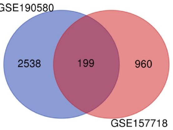 Transcriptomic-based analysis of endometrial tissues from adenomyosis patients reveals significant inflammation biomarkers: A bioinformatics study.