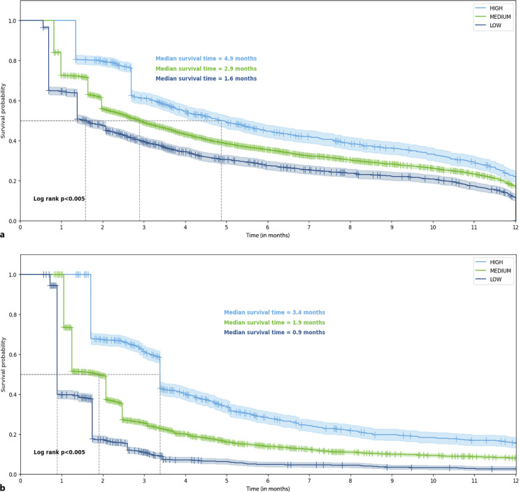 The Impact of Mesalazine Pill Burden on Compliance in Inflammatory Bowel Disease Patients.