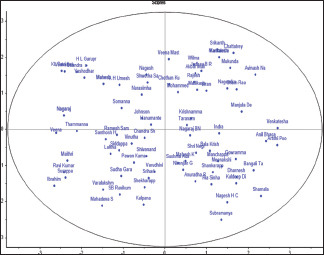 Assessment of knowledge, attitude, and awareness regarding age estimation using forensic odontology among Karnataka Labour Department Officials: A cross-sectional survey.
