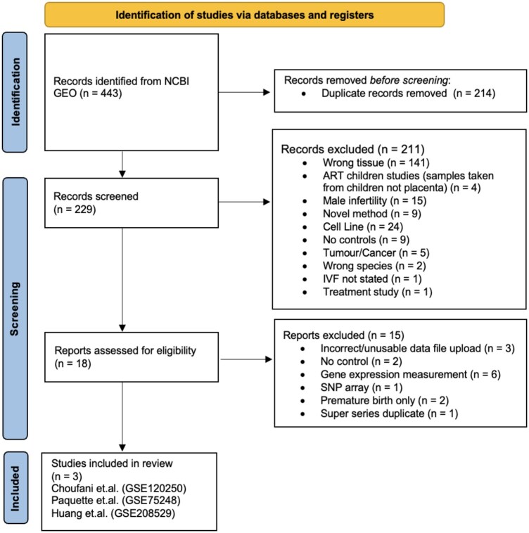 Meta-analysis examining fetal sex-specific placental DNA methylation intensities and estimated cell composition post IVF.