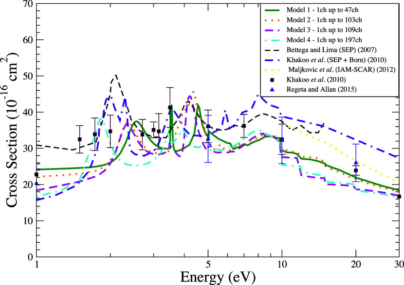 Improving the Description of Electronically Inelastic Scattering of Electrons by the Furan Molecule.