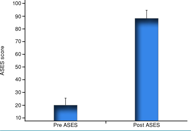 Mid- to long-term results of modified tension band technique for small- and medium-sized rotator cuff tears.