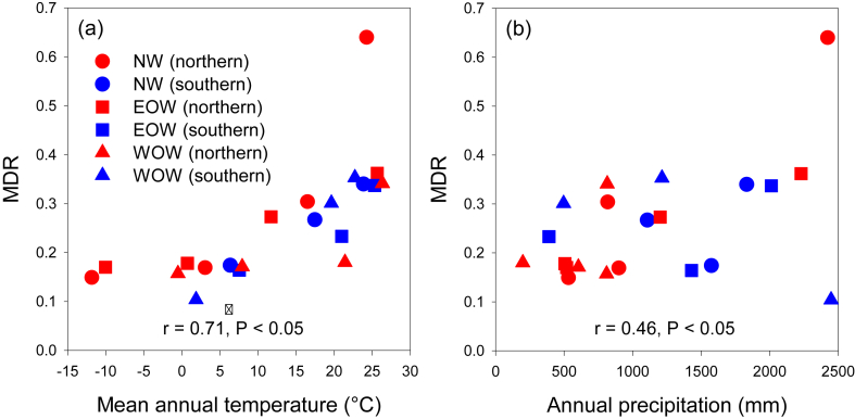 Diversification rates in large-scale moss assemblages along latitudinal and climatic gradients across the world.