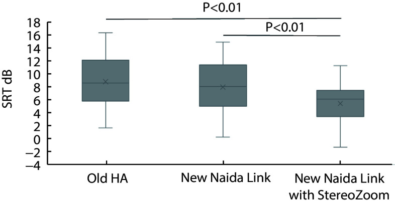 The Effect of Binaural Beamforming Technology on Mandarin Speech Recognition in Babble Noise for Bimodal Hearing CI users.