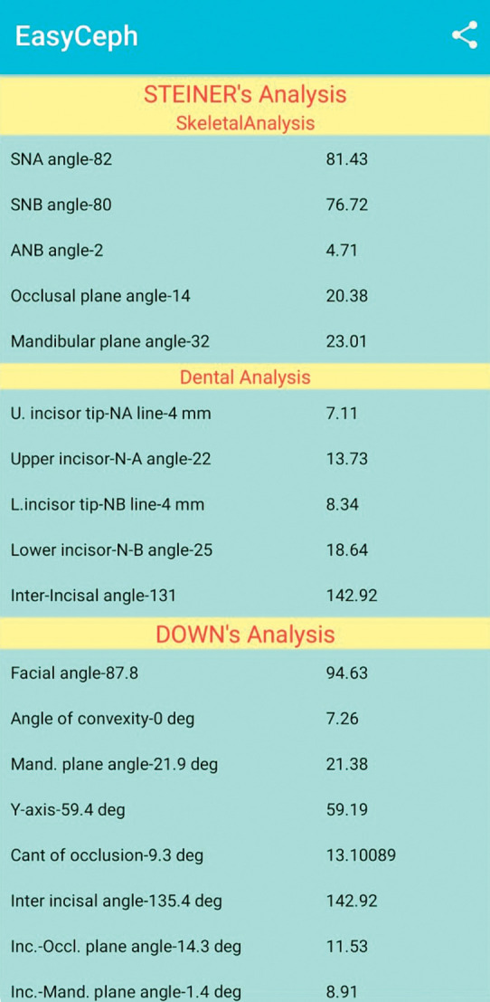Comparative Evaluation of Digital and Manual Cephalometric Analysis in Mouth-breathing Patients: An <i>Ex Vivo</i> Study.