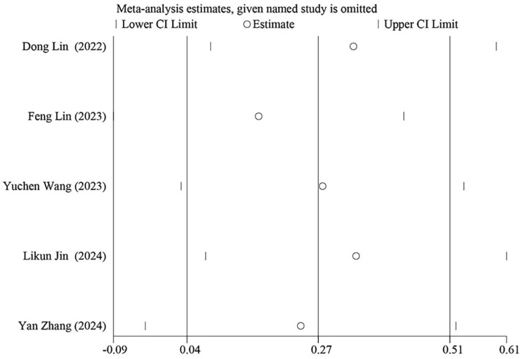 The clinical efficacy of proximal femoral nail antirotation and proximal femoral bionic nail in the treatment of intertrochanteric fractures of the femur in the elderly: A systematic review and meta-analysis.