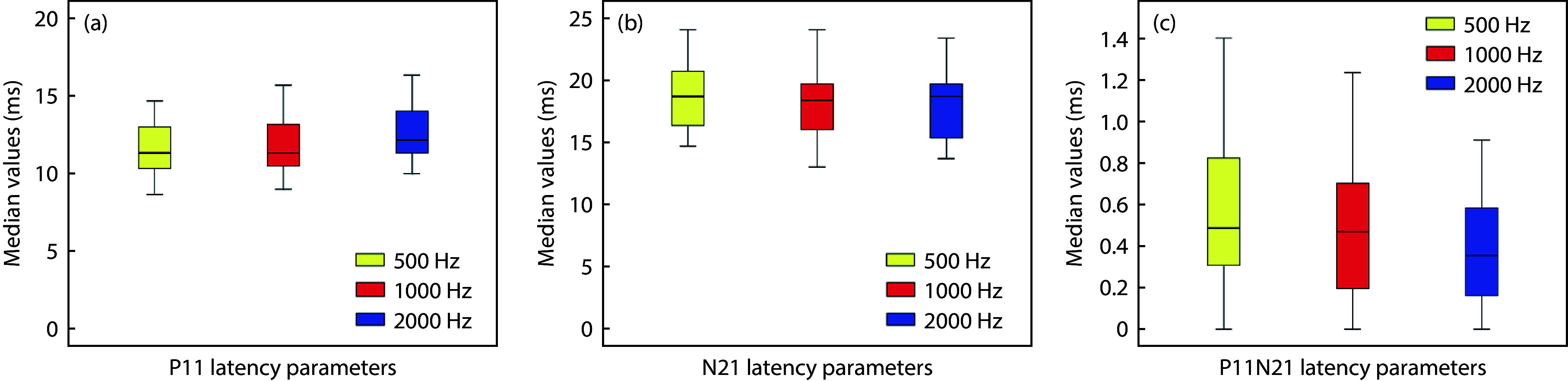 Masseter Vestibular Evoked Myogenic Potentials in Individuals with definite Meniere's Disease: An Exploratory Study.