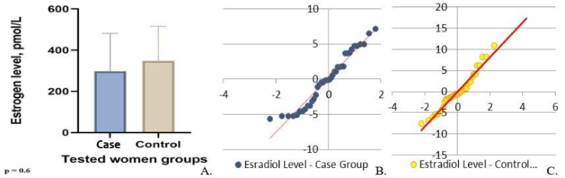 Metabolic syndrome in reproductive age: A cross-sectional study.