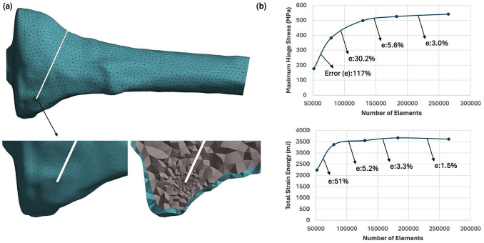 Evaluation of the effectiveness of Kirschner wires in preventing lateral hinge fractures in high tibial osteotomy: A finite element analysis.