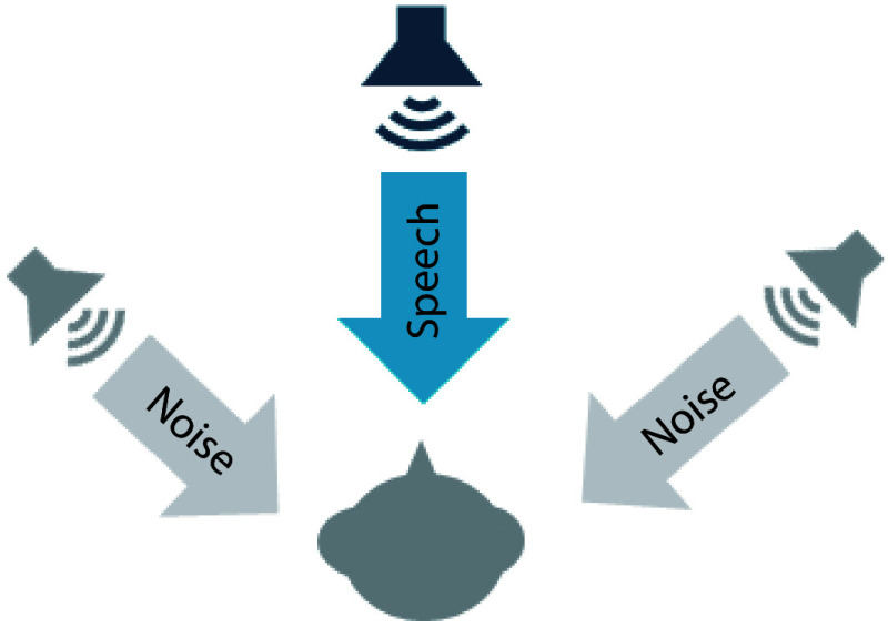 The Effect of Binaural Beamforming Technology on Mandarin Speech Recognition in Babble Noise for Bimodal Hearing CI users.