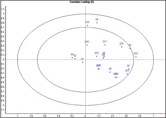 Assessment of knowledge, attitude, and awareness regarding age estimation using forensic odontology among Karnataka Labour Department Officials: A cross-sectional survey.