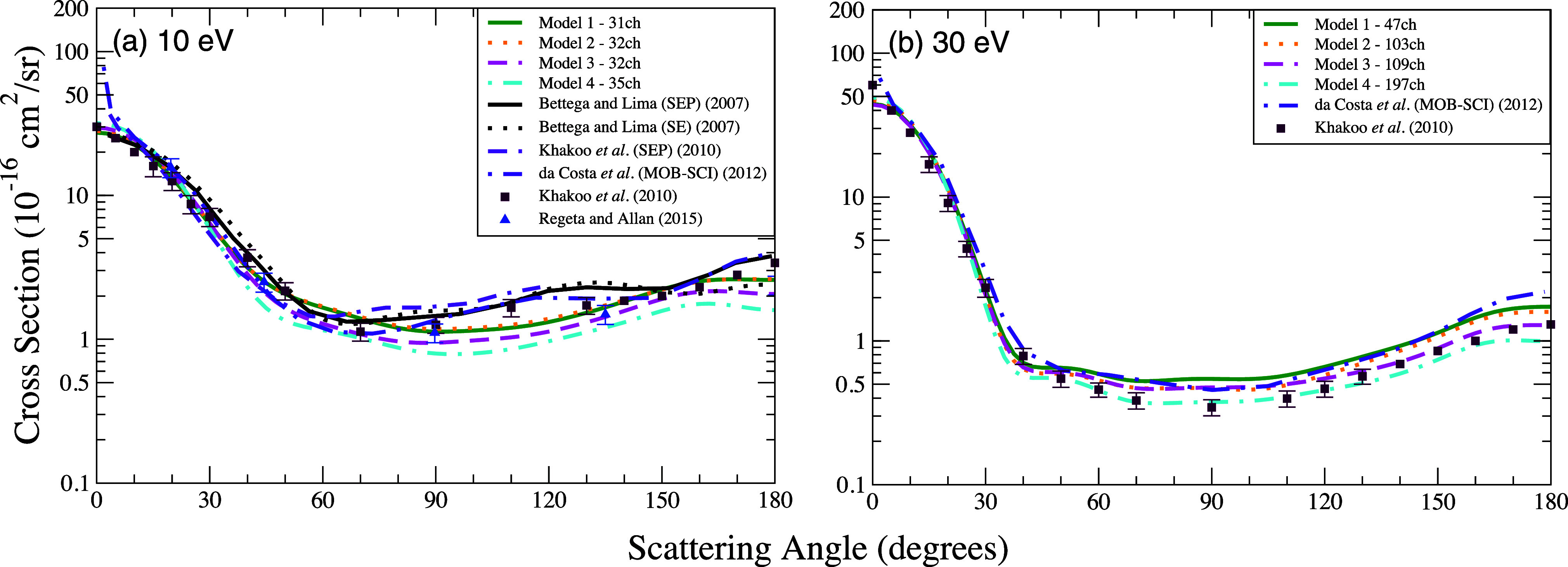 Improving the Description of Electronically Inelastic Scattering of Electrons by the Furan Molecule.