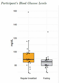 Fasting and Cognitive Load-Related Changes in Quantitative EEG Measures During an N-Back Task.