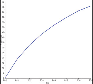 Assessment of knowledge, attitude, and awareness regarding age estimation using forensic odontology among Karnataka Labour Department Officials: A cross-sectional survey.