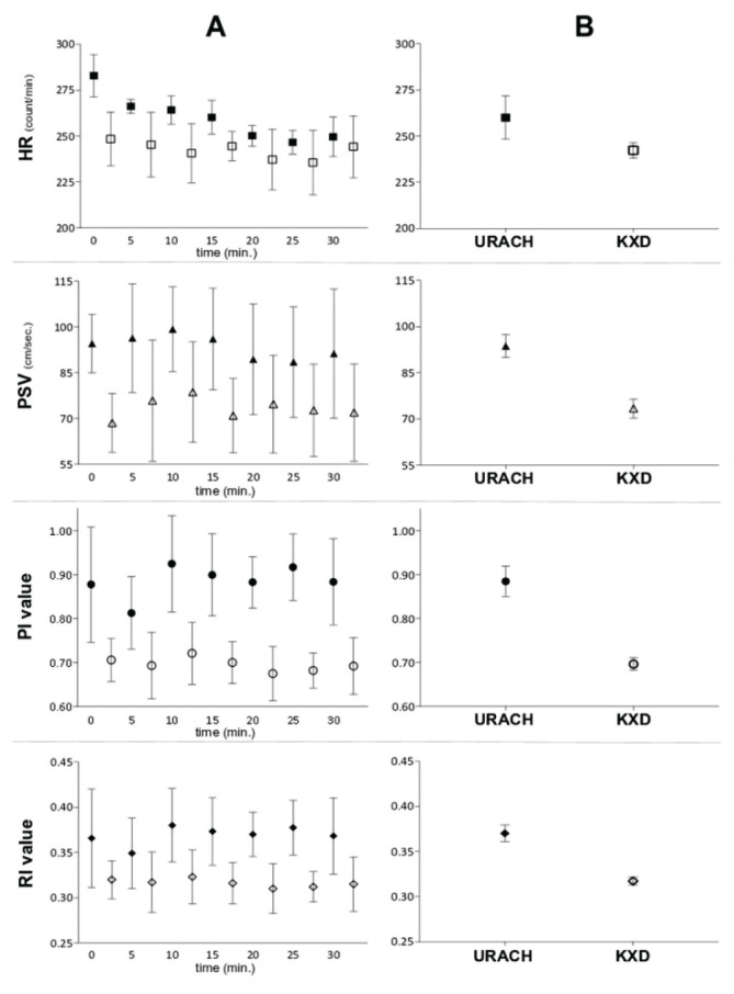 The non-invasive transcranial Doppler for hemodynamic monitoring.