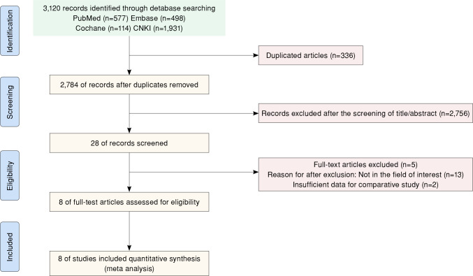 The clinical efficacy of proximal femoral nail antirotation and proximal femoral bionic nail in the treatment of intertrochanteric fractures of the femur in the elderly: A systematic review and meta-analysis.