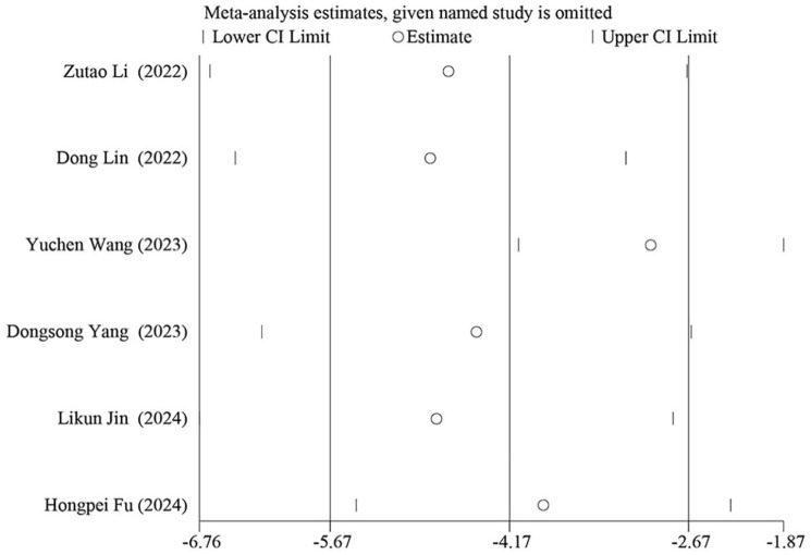 The clinical efficacy of proximal femoral nail antirotation and proximal femoral bionic nail in the treatment of intertrochanteric fractures of the femur in the elderly: A systematic review and meta-analysis.